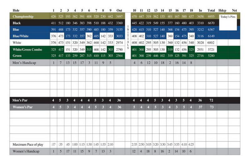 golf how to score