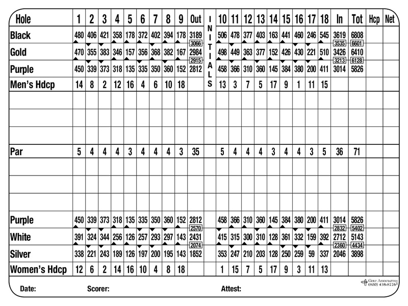 how to read a golf scorecard