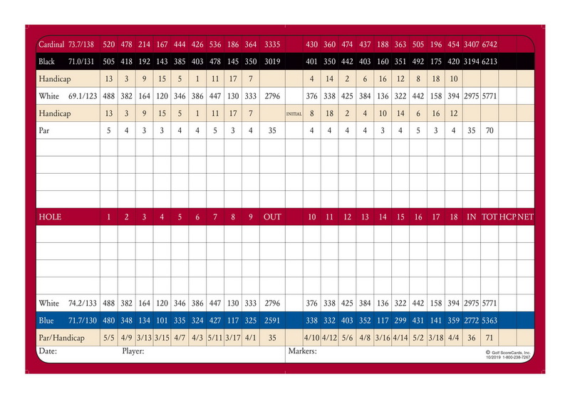 how-to-score-in-golf-how-to-score-and-read-scorecard